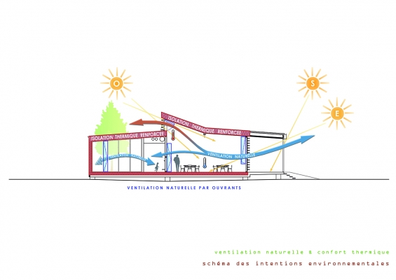 Ventilation naturelle et confort thermique