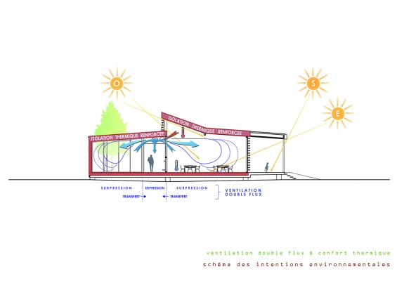 Ventilation double flux et confort thermique